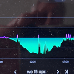 Goed bezochte Informatieavond Lewenborg Energie over De saldering stopt, wat nu?