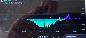 Goed bezochte Informatieavond Lewenborg Energie over De saldering stopt, wat nu?